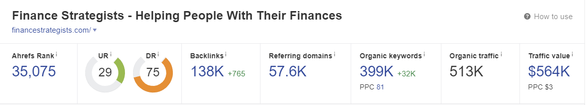 Finance-Strategists-Ahrefs-Screenshot-6.13.23-1